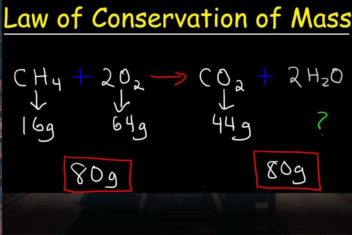 Law of Conservation of Mass